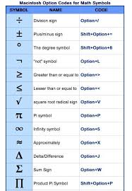 Spanish Symbols And Codes For Typing On A Mac Http Symbolcodes Tlt Psu Edu Accents Codemac Html Science Current Events Division Sign Coding