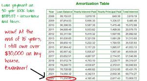 For how high of a mortgage will you qualify? Is It A Good Idea To Refinance To A 15 Year Mortgage Toughnickel