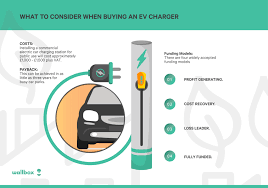 Creating a budget for ev charging stations might feel daunting, as there are many factors to consider. Electric Car Charging Stations Costs Payback And Funding Models
