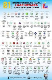 Senarai logo antarabangsa yang diiktiraf oleh jakim. Bahagian Hab Halal Jakim Poster Terkini Logo Logo Halal Luar Negara Yang Diiktiraf Jakim Berdasarkan Data Terkini Bertarikh 10 Disember 2019 81 Logo Halal Termasuk Logo Halal Majelis Ulama Indonesia Mui The