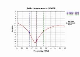 circular wireless spw58 skew planar wheel 5 8 ghz fpv