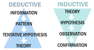 The methodology part / section in your research paper helps people to evaluate a paper's reliability and genuineness. The Amazing Galileo Abstraction Qualitative Research Methods Research Methods Logic And Critical Thinking