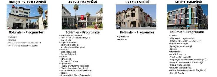 KAMPÜSLERİMİZ - TOROS UNIVERSITESI