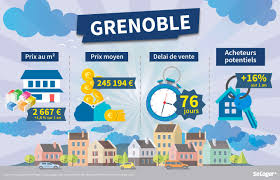Prix ajustable à la baisse si, à la date d'anniversaire du contrat, le tarif. Grenoble Un Marche Immobilier Dynamique Mais Des Prix Qui Marquent Le Pas Actualites Isere Seloger