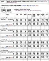 Rc Plane Prop Size Calculator