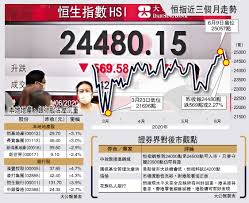 May 26, 2021 · 【now新聞台】本港股市造好，恒生指數連升第2日，重上29000點，升上約1個月高位。 å¸‚å ´èª¿æ•´ æ'æŒ‡ç€‰569é»žå¤œæœŸå¤±äºŒè¬å›› å¤§å…¬å ±è¨˜è€…å'¨å¯¶æ£® å¤§å…¬å ±