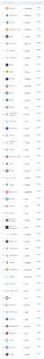 Cryptoslate tracks over 2000 cryptocurrencies and tokens by market cap, price, volume, team location and consensus mechanism. Top Cryptocurrency List And Their Status Steemit