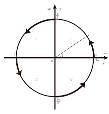 Sin de 0 grade = 0 cos de 0 grade = 1 tangenta de 0 grade = 0 pentru contantenga de 0 nu exista solutii reale. Cercul Trigonometric Si Formula Fundamentala A Trigonometriei