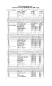 Mitos bunga wijaya kusuma misterius. Https Lpse Tangerangkota Go Id Eproc4 Dl 724c6dd20bec98ae1c800ec279c8827948a4948c7844bd8b00888ac1f6cd509134f5901b8b662ef636a8351fa4d6fcd54e5055a90968693c3e1223686d929adbf243adae1e81578b2cd3f2ea817b859b7248cd99c45182ea13366c0739dc538f