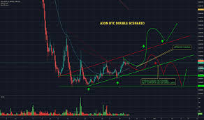 Aionbtc Charts And Quotes Tradingview
