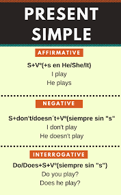 Resumen Del Presente Simple En Ingles En Infografia Presente Simple En Ingles Presente Simple Tiempos Verbales En Ingles