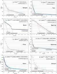 1herlien budiono, ajaran umum hukum perjanjian dan penerapannya di. Assessment Of Aquifer Karstification Degree In Some Karst Sites On Java Island Indonesia Springerlink