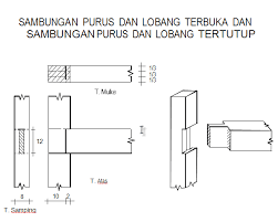 Berikut ini adalah beberapa jenis sambungan yang biasa dipakai dalam pembuatan rangka meja kursi. Http Fandicivilba89 Blogspot Com 2011 06 Jenis Jenis Smambungan Kayu Html