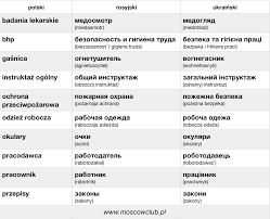 Tutaj znajdziesz alfabet rosyjski z przykładami słów!! Bhp Podstawowe Slownictwo Po Rosyjsku I Ukrainsku Z Wymowa
