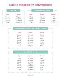 Free Printable Kitchen Conversion Chart I Heart Naptime Conversion Chart Kitchen Cooking Conversion Chart Metric Conversion Chart