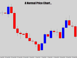 Ichimoku Charts Advanced Candlestick Analysis Using Cloud