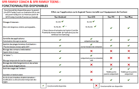 Le contrôle parental mobile chez orange. Le Controle Parental Au Sein De L Offre Sfr Family