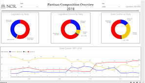 State Partisan Composition