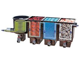 Teichfilter So Bleibt Das Wasser Klar Teichfilter Teich Naturschwimmbader