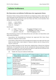 Ein finites verb, auch finite verbform, personalform und finitum, ist eine wortform des verbes. Infinite Verbformen