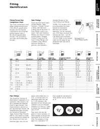 Proper Aircraft An Fittings Chart Weatherhead Fitting Chart