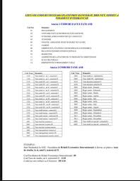 De asemenea, facultatea de stiinţe economice îşi propuse să ofere educaţie de înaltă calitate, în scopul dezvoltării capacităţii intelectuale, a economist în întreprinderi, bănci, instituţii financiare, de asigurări şi de turism, director economic, şef contabil, şef serviciu financiar, expert contabil, cenzor. InformaÈ›ii Cu Academia De Studii Economice Din Bucuresti Facebook