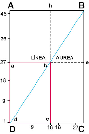 Para crear caratulas, decorar tus hojas. Tratado Clasico De Tipografia 28 Medidas De La Pagina Unostiposduros