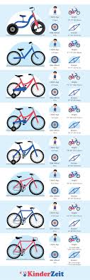 Kids Bike Size Chart Children Bike Sizes By Age Inseam