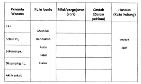 Kata bantu + kata adjektif + kata penguat 44. Bahasa Melayu Upsr Bahasa Jiwa Bangsa Halaman 4