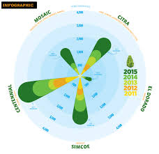 All About Beer Hop Chart This Is Why Im Drunk