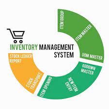 It has a free mobile scanner app as well. Inventory Solutions Inventory Management Solutions Offline Service Provider From Mumbai