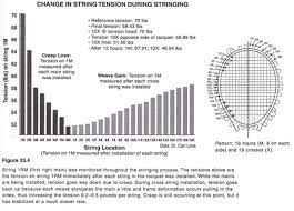 Proportional Stringing Talk Tennis