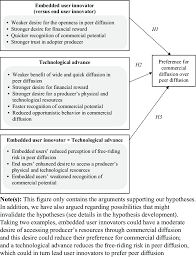 Expected benefits and perceived barriers supporting the proposed... |  Download Scientific Diagram