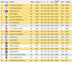 Die aktuelle ewige tabelle der bundesliga seit 1963/1964. Tschechien 2 Liga Tabelle 2 Liga North 2020 2021 Eishockey Tschechien