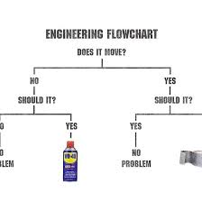 engineering flowchart meme duct tape and wd 40 duct tape