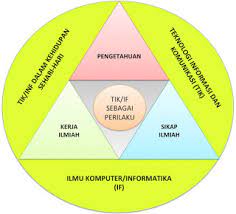 Link download silabus sma semua mata pelajaran edisi revisi 2 tahun 2018 ini dipersembahkan untuk membantu para guru sma dalam memenuhi keharusan perangkat administrasi pemebelajaran. Silabus Mata Pelajaran Informatika Smp Guru Informatika