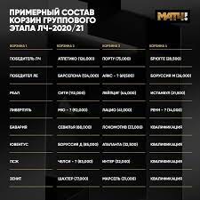 Результаты жеребьевки группового раунда лч. Loko V Tretej Korzine Krasnodar Mozhet Popast Srazu V Plej Off Vse Nyuansy I Rasklady Nashih V Lch 2020 21
