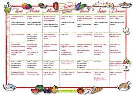 Mangiare hai scelto i piatti in cui vai più forte,. Menu Della Settimana Per Agosto Ricette Di Campagna Menu Menu Mensile Pianificazione Del Menu