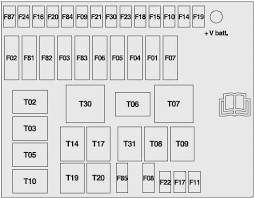 Depending on the ignition mode, a given fuse may. 2008 2016 Ford Ka Fuse Box Diagram Fuse Diagram
