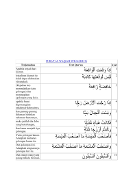 Dalam witir juga disunnahkan melakukan qunut seperti qunut sholat subuh bagi yang melakukannya. Surat Al Waqiah Surah Ke