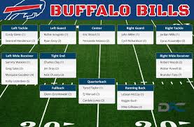 54 exact bills depth chart