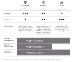 Aber wann kann eigentlich von der arbeitswelt in das leben als rentner wechseln? Vgh Privatrente Sparkasse Einbeck