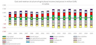 Compare money transfer services, compare exchange rates and commissions for sending money from europe to romania. Immc Swd 282020 29386 20final Eng Xhtml 18 En Autre Document Travail Service Part1 V2 Docx