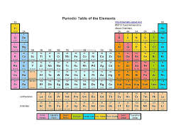 Free Printable Periodic Tables Pdf