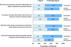 Quality Of Knowledge Transfer Patient Engagement And