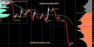 Download Market Profile Mt4 Volume Indicator Free Profile Marketing Folder Templates