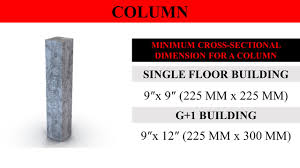 Minimum Size Of Concrete Slab Beam Column Lceted Lceted Institute For Civil Engineers