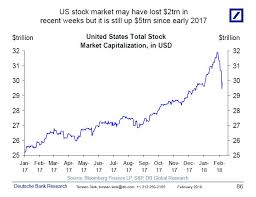 Heres How Relatively Small This Stock Market Pullback