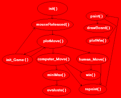 Hierarchy Chart There Are Two Classes And One Interface Used