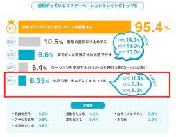 床オナ解説&改善】1週間から始める床オナ卒業 - TENGAヘルスケア プロダクトサイト